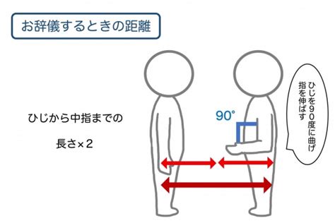 基本のビジネスマナー。正しい「お辞儀の仕方」とは（2ページ目）｜「マイナビウーマン」