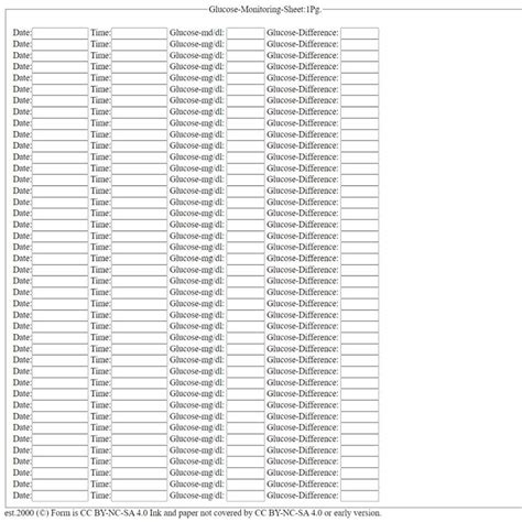 Glucose-Monitoring-Sheet-ver-1101202301330-1Pg-CC by D-Orozco on DeviantArt