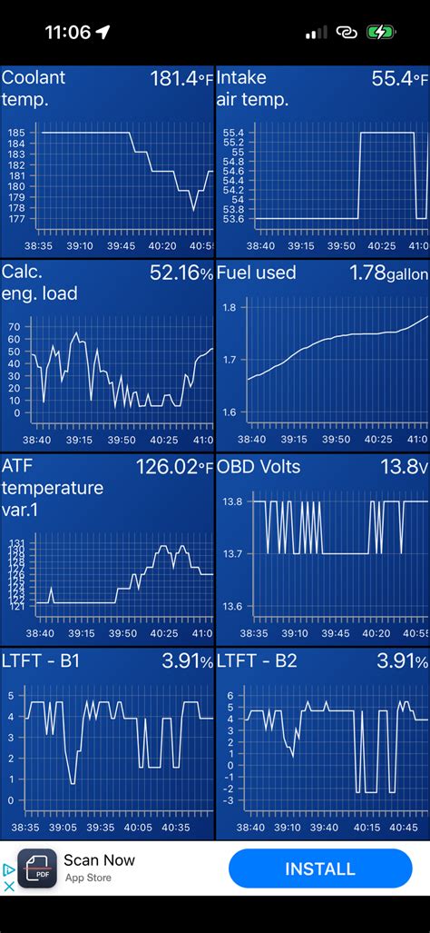 What Are You Monitoring With Obd Fusion Page 5 Ih8mud Forum