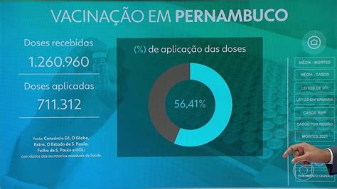 Recife anuncia vacinação de idosos a partir de 64 anos contra a Covid