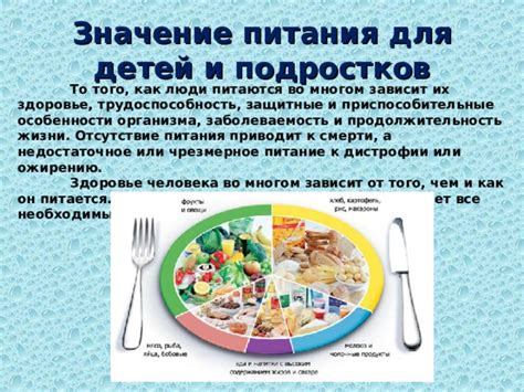 Питание подростка проект