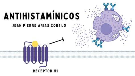 Antihistamínicos Clasificación Farmacocinética Usos clínicos y