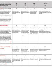 Micro Lab Report Grading Rubric Bio All Instructors Pdf