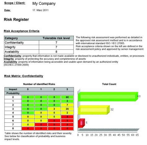 Risk Mitigation Report Template Templates Example Report