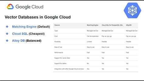 Vector Databases on GCP - Where to keep Vector Embeddings? #googlecloud ...