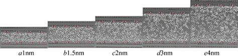 A Review Of Molecular Models For Gas Adsorption In Shale Nanopores And