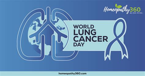 World Lung Cancer Day 2021 World Lung Cancer Day World Lung Day