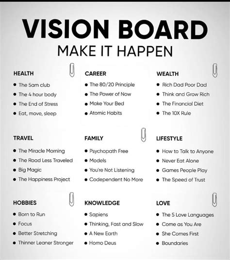 The ultimate collection of vision board quotes to inspire you – Artofit