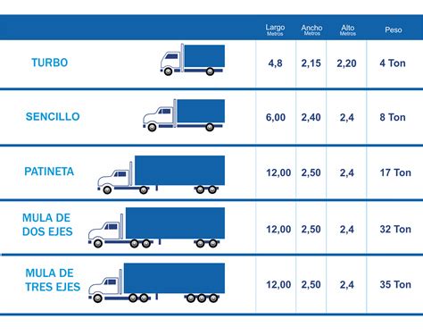 Marco Legal De Transporte De Carga Internacional Y Nacional 2016