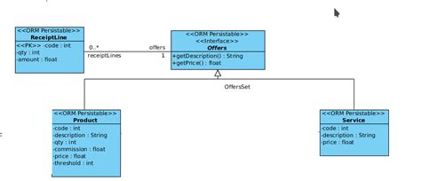 Inheritance And Associations Uml Discuss The Visual Paradigm