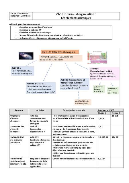 Ere Enseignement Scientifique Digipad By La Digitale