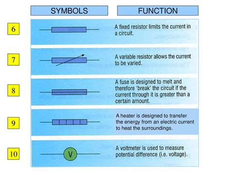 Electric Circuit Symbols And Functions - Circuit Diagram