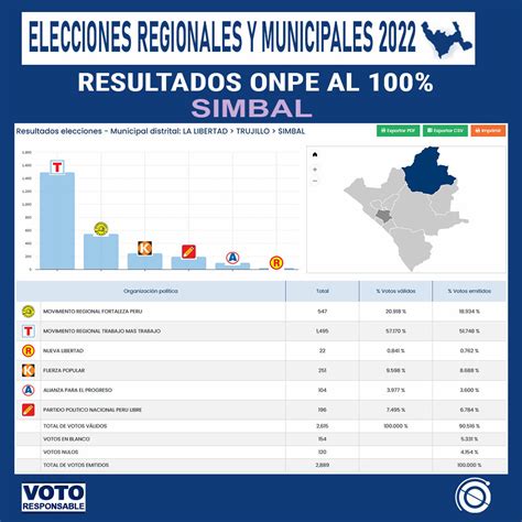 TV Cosmos On Twitter ERM2022 L Resultados Oficiales ONPE