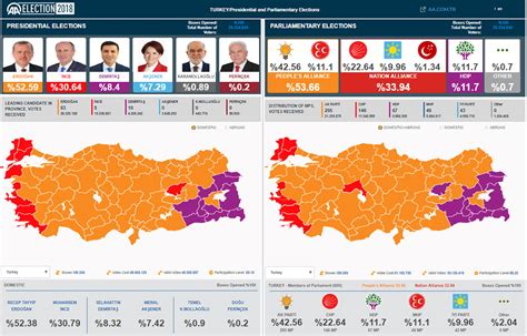 Turkey Election Results 2024 Who Win Birgit Fredelia