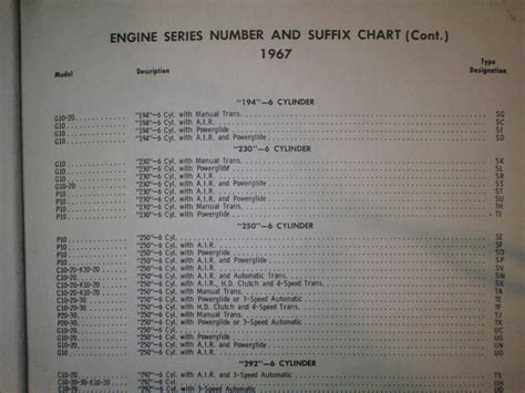 Six Cylinder Chevrolet Engine Serial Numbers Downcup