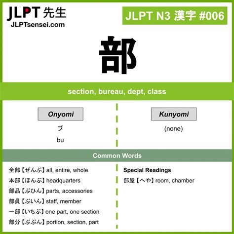 Jlpt N3 Kanji 部 Bu Section