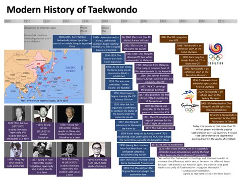 Taekwondo History - Taekwondo Wiki