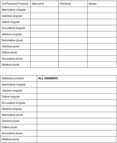 Personal Reflexive Pronouns Diagram Quizlet