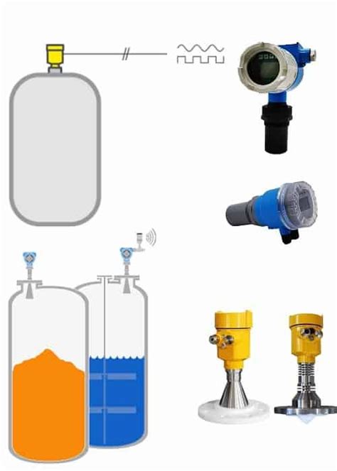 Non Contact Level Transmitters Types Industrial Applications