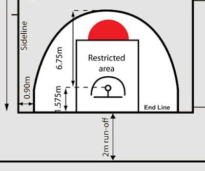 Ukuran Lapangan Bola Basket Dan Gambar Lapangan Basket Standar Fiba