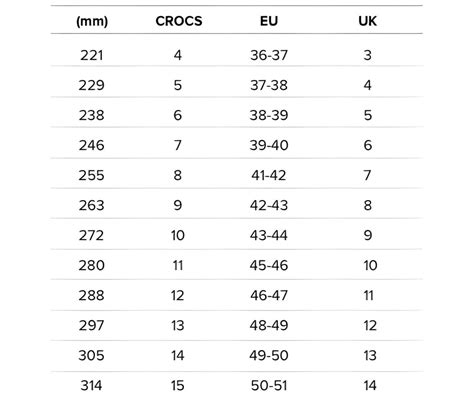 Crocs Sizing Guide Equivalences And Tips