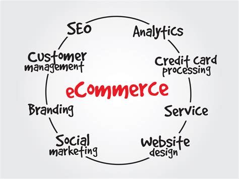 Why You Should Use An Ecommerce Platform Build Your Online Store