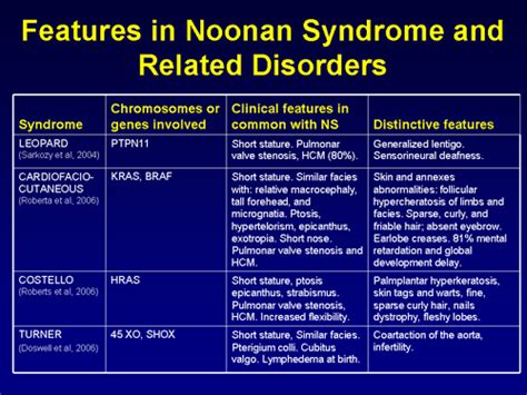 To Treat Or Not To Treat Short Stature In Noonan Syndrome Transcript