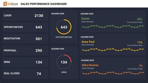 Sales Performance Dashboard Keynote And Powerpoint Template