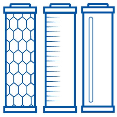 Filtek NSF Onaylı 5 li Filtre Seti Ethicwater