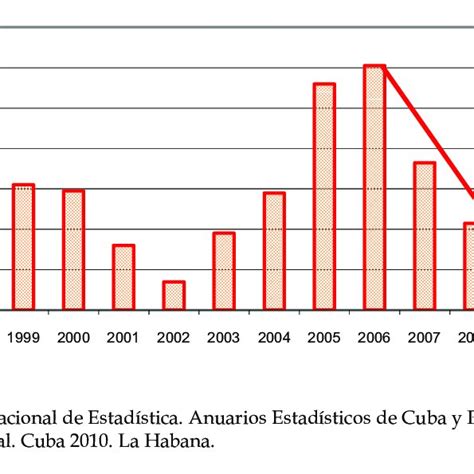 1 Tasa De Crecimiento Anual Del Producto Interno Bruto A Precios