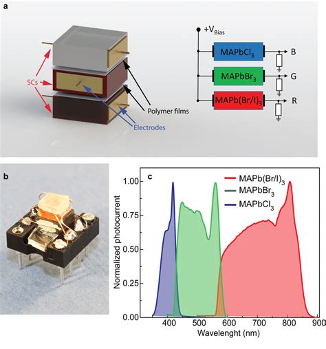 Photoconductivity Of A Full Colour Perovskite Detector A Sketch Of