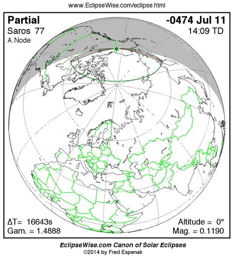 Eclipsewise Panorama Of Solar Eclipses Of Saros