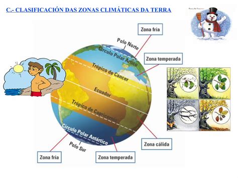 Pdf C ClasificaciÓn Das Zonas ClimÁticas Da Terra Mediterráneo Continental Zona Fría Entre