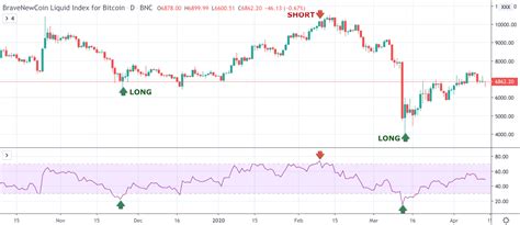 Top Cryptocurrency Trading Strategies 2021 Primexbt