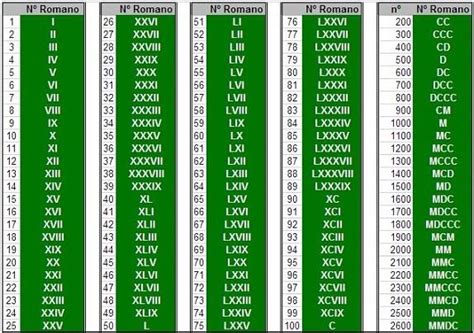 Números en romanos Escuelapedia Recursos Educativos