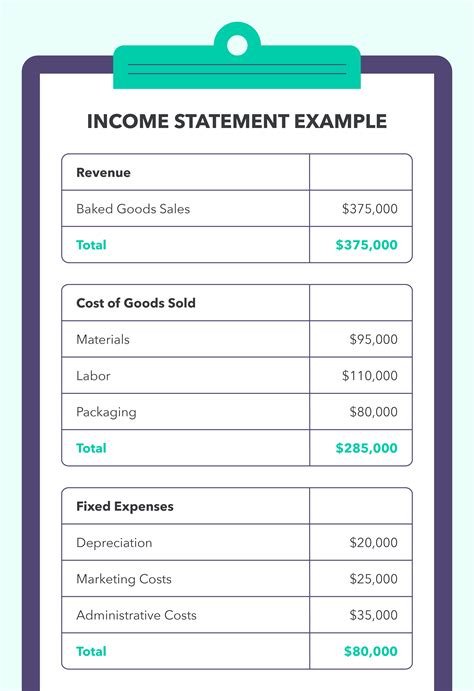 Using the Gross Profit Formula | Calculation and Examples - Personal ...