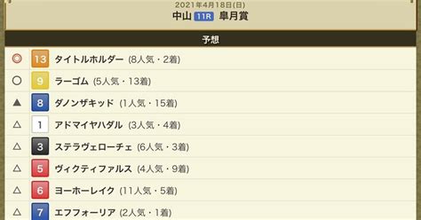 皐月賞gⅠ、中山芝2000m｜ミズノ氏