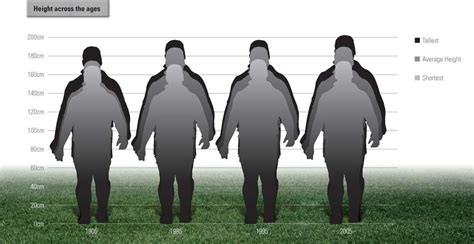 Rugby Players Height At Mary Amundson Blog