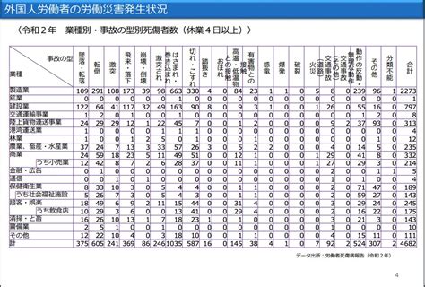 外国人労働者が増えることで起こる影響と受け入れ問題についてわかりやすく解説 ビルポ ビルメンポータルサービス