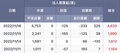 2352 佳世達 佳世達三大法人⋯瑞瑞喔喔😱 ｜cmoney 股市爆料同學會