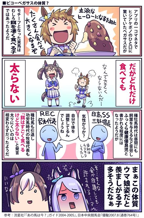 マーベラスサンデー「マーベラスサンデーg1までの第一歩目の話 ウマ娘 」坂崎ふれでぃの漫画