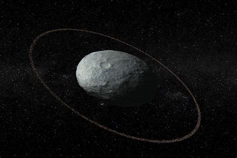 Asteroid Chariklo Orbiting Pattern