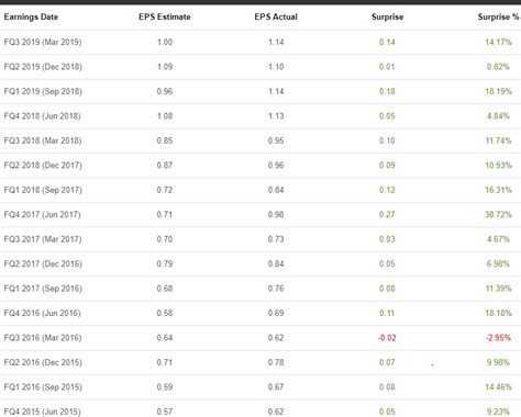 Microsoft: A Bearish Case Into Earnings (NASDAQ:MSFT) | Seeking Alpha