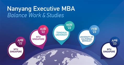 Nanyang Business School on LinkedIn: Nanyang Executive MBA