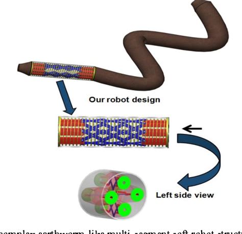 Figure From Enabling Earthworm Like Soft Robot Development Using