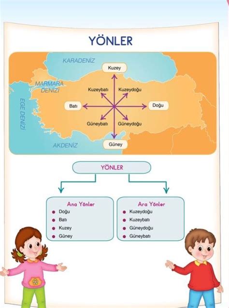 Sabahat Adlı Kullanıcının 1sınıf Panosundaki Pin 4 Sınıf Fen