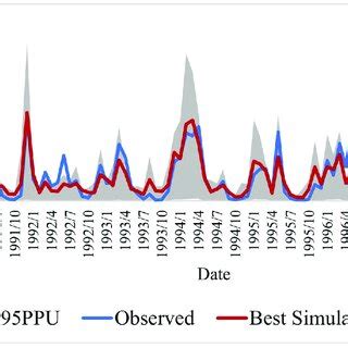 Observed And Simulated Monthly Sediment During The Calibration Period