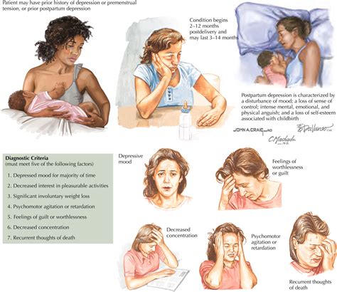 Postpartum Depression Clinical Tree