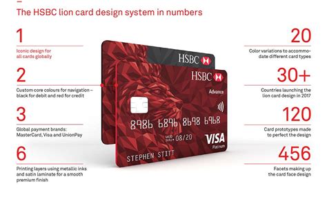 HSBC Global Credit Cards | Card design, Brand guidelines, Hsbc