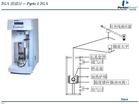 Pyris Elmer 热重分析仪培训教程word文档在线阅读与下载免费文档